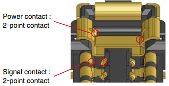 Hirose Electric BM28-Steckverbinder